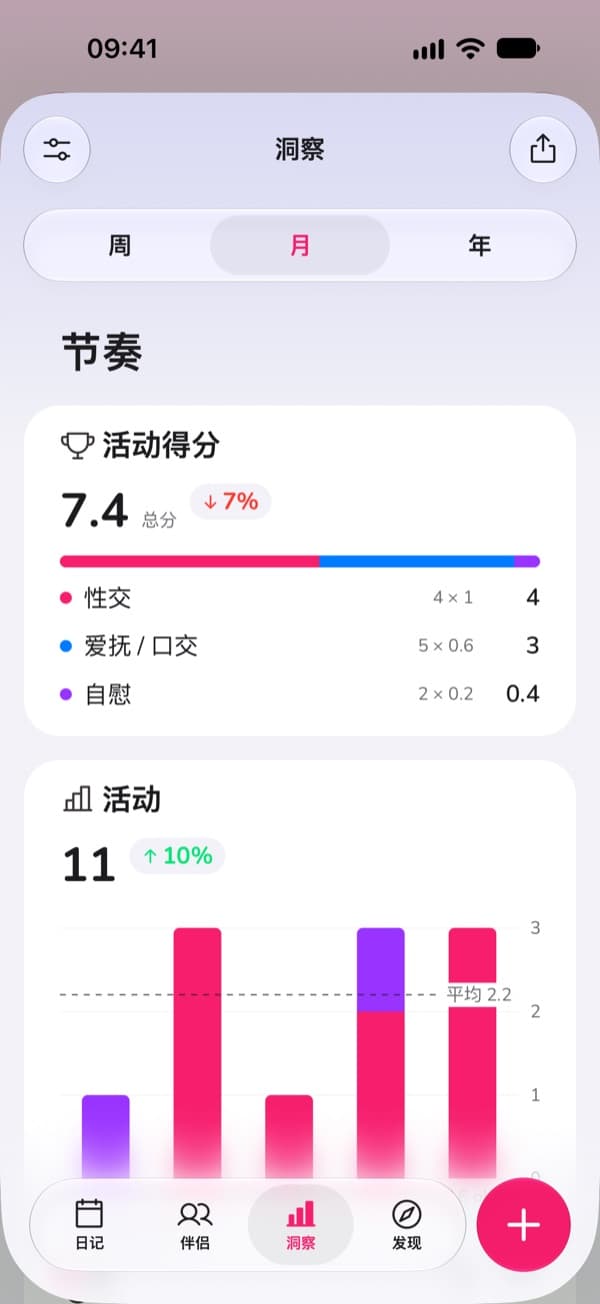 LoveLust 统计图表