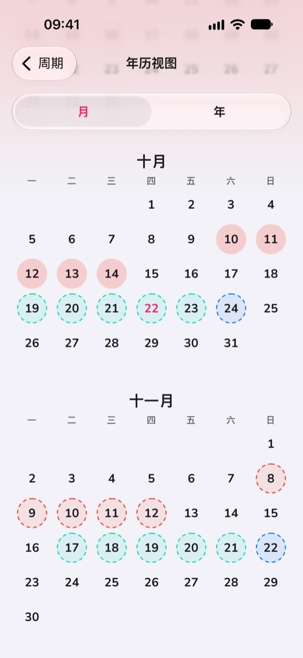 LoveLust 中一整年的周期，按月查看