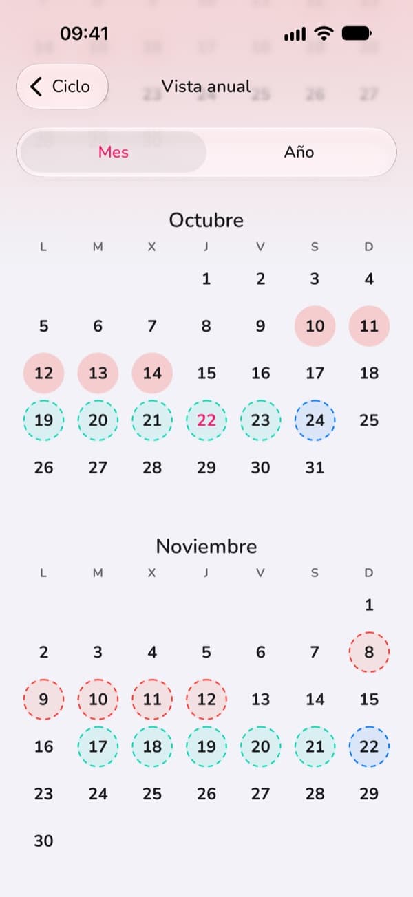 Un año de ciclos en LoveLust, mes a mes