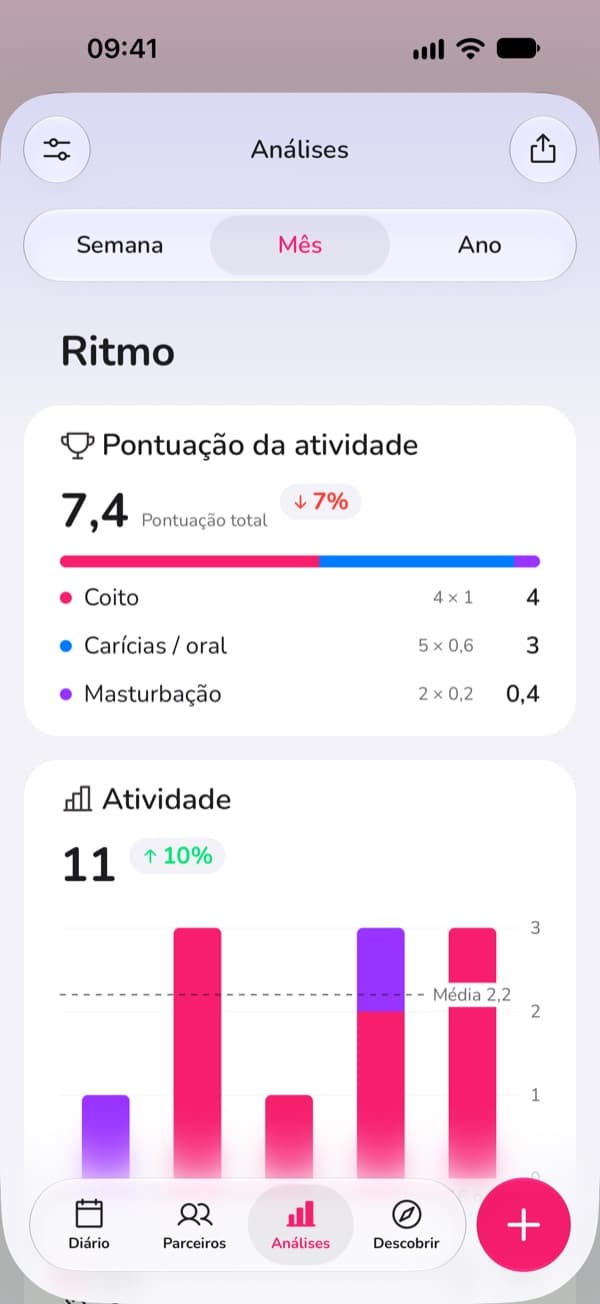 Gráficos de estatísticas do LoveLust