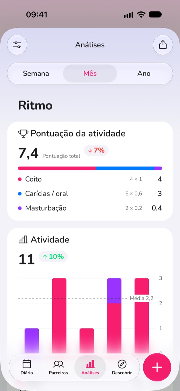 Gráficos de estatísticas do LoveLust